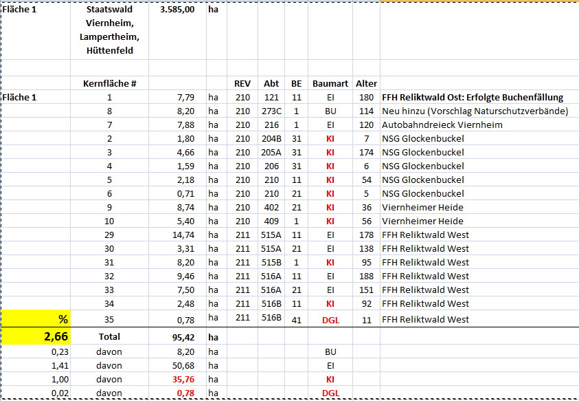 Flche 1 Auswertung