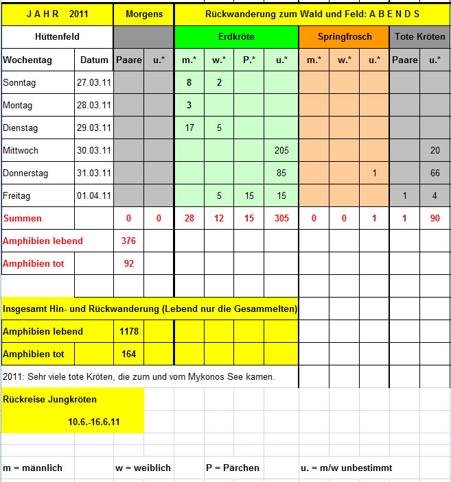 Statistik 2011-2